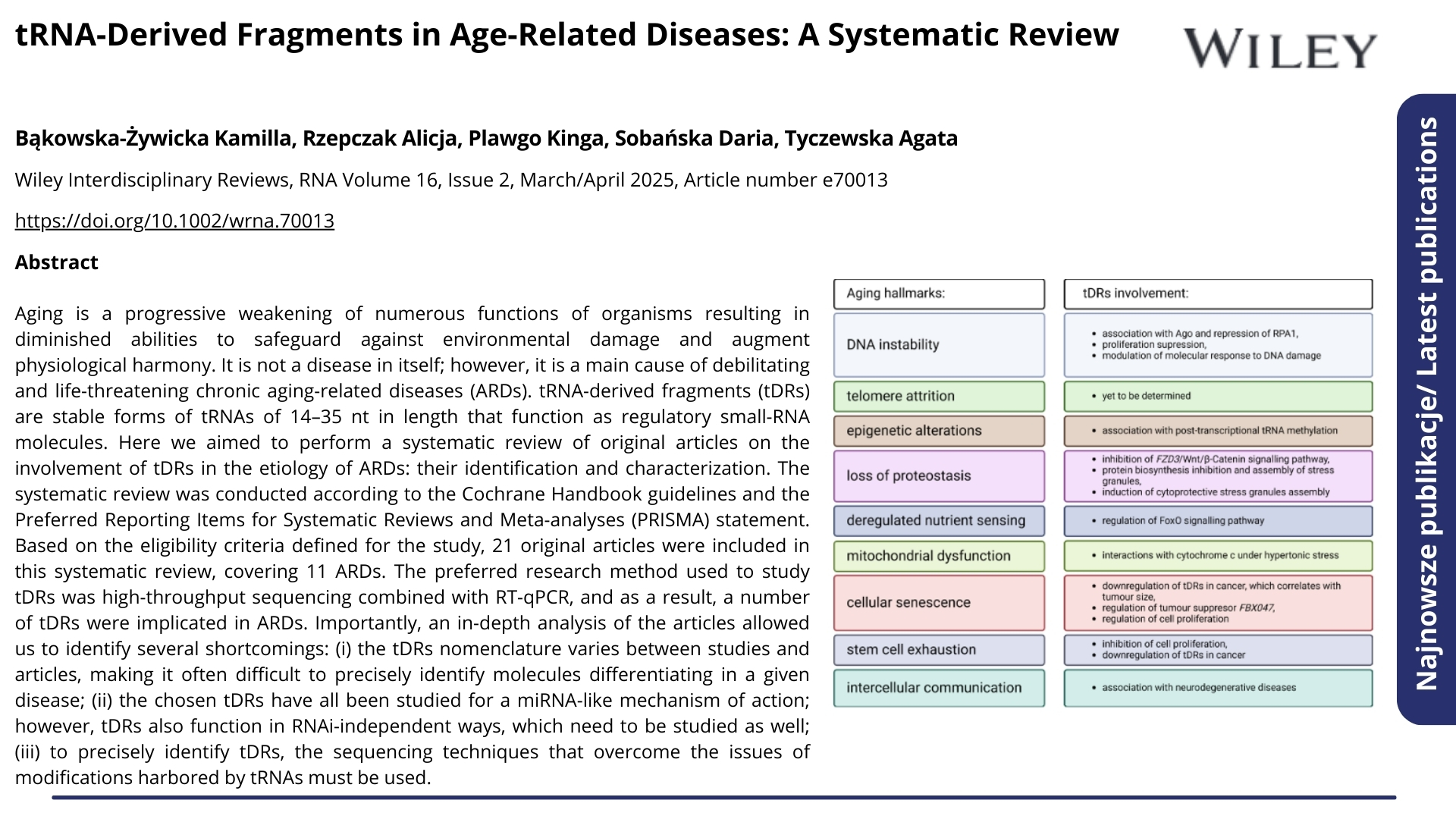 Najnowsze publikacje. Nagłówek: &quot;tRNA-Derived Fragments in Age-Related Diseases: A Systematic Review&quot;. Wiley Interdisciplinary Reviews, RNA Volume 16, Issue 2, March/April 2025, Article number e70013. Autorzy: Bąkowska-Żywicka Kamilla, Rzepczak Alicja, Plawgo Kinga, Sobańska Daria, Tyczewska Agata. Poniżej abstrakt.  ENG: Latest publications. Headline: &quot;tRNA-Derived Fragments in Age-Related Diseases: A Systematic Review&quot;. Wiley Interdisciplinary Reviews, RNA Volume 16, Issue 2, March/April 2025, Article number e70013. Authors: Bąkowska-Żywicka Kamilla, Rzepczak Alicja, Plawgo Kinga, Sobańska Daria, Tyczewska Agata. Below is the abstract.