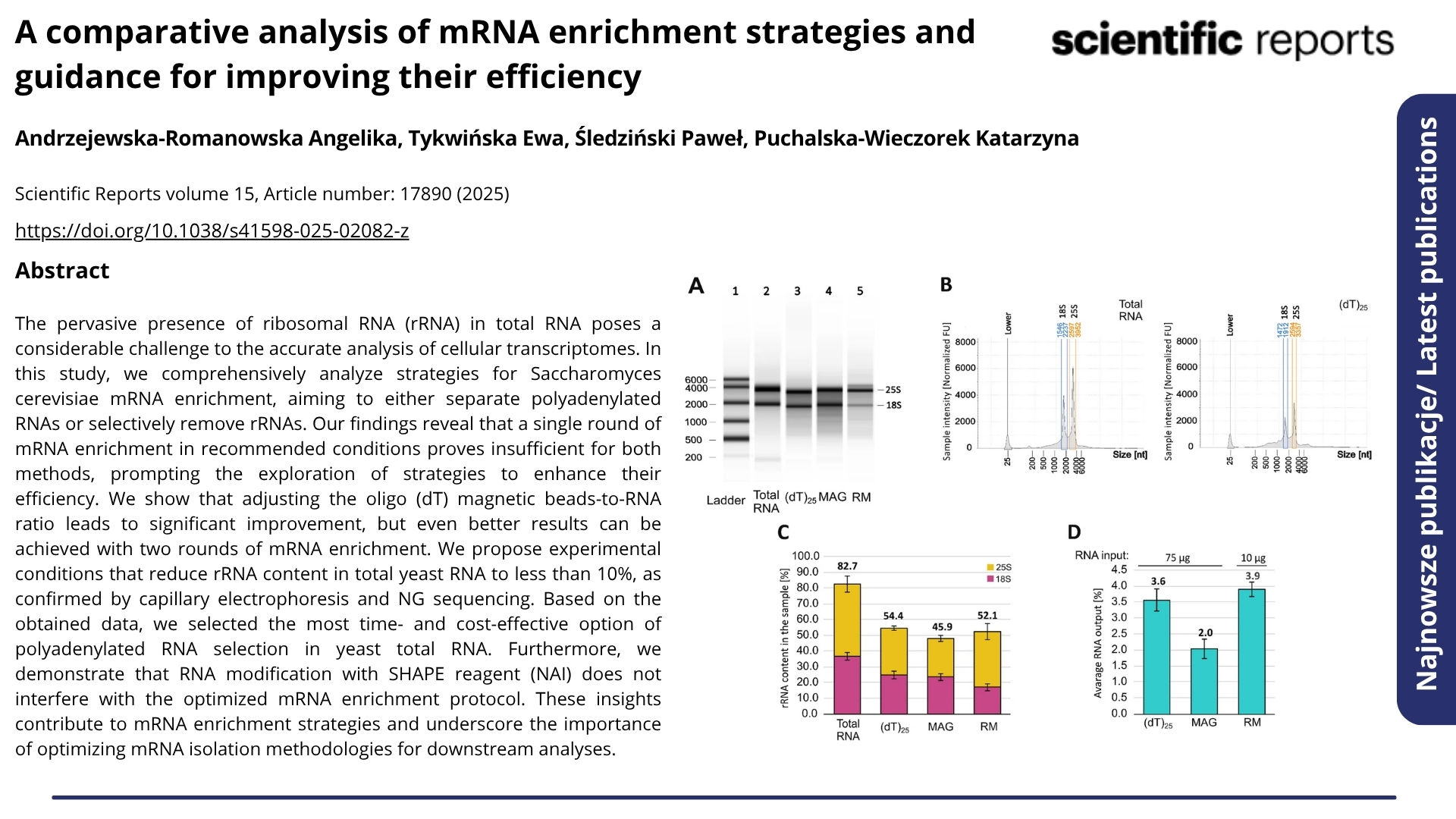Najnowsze publikacje. Nagłówek: &quot;A comparative analysis of mRNA enrichment strategies and guidance for improving their efficiency&quot;. Scientific Reports volume 15, Article number: 17890 (2025). Article number 456. Autorzy: Andrzejewska-Romanowska Angelika, Tykwińska Ewa, Śledziński Paweł, Puchalska-Wieczorek Katarzyna. Poniżej abstrakt.