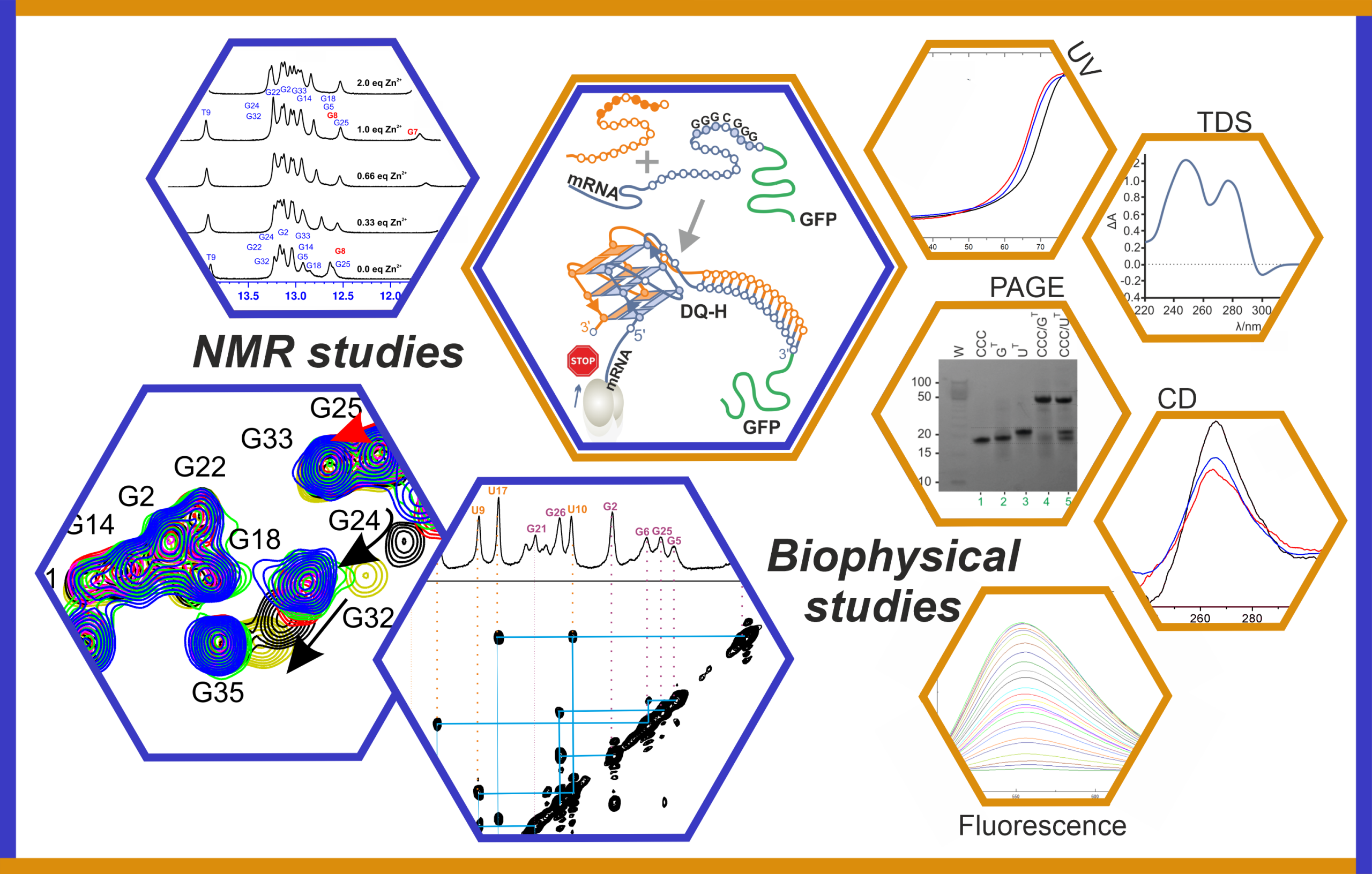 An overview of experimental techniques used in our work
