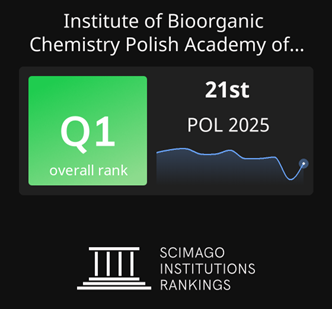 Infografika: Instytut Chemii Bioorganicznej PAN – 21. miejsce w rankingu SCImago Institutions Rankings 2025 (Q1), poniżej logotyp SCImago