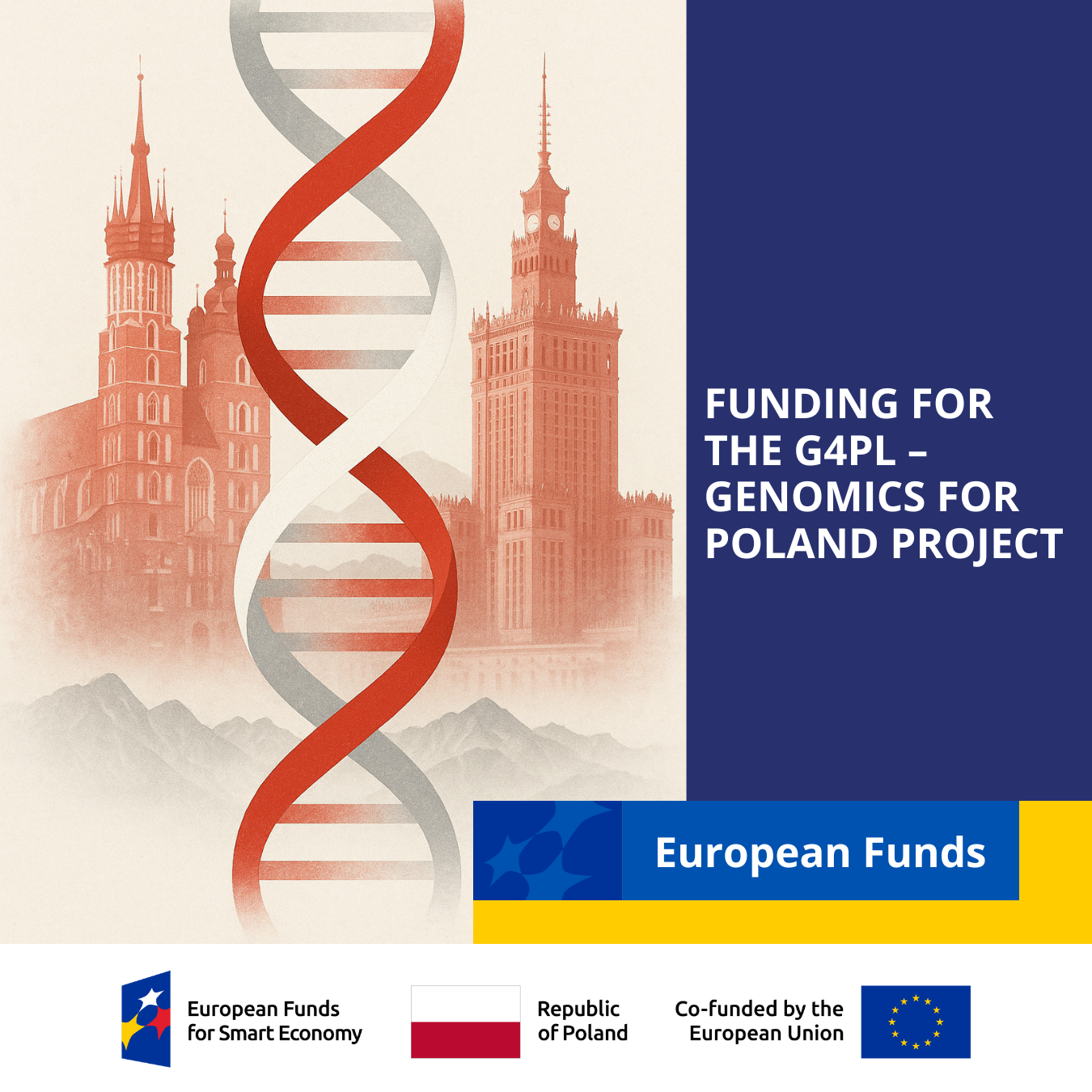 Funding for the G4PL – Genomics for Poland project. Graphic with DNA helix. At the bottom, logos of the European Funds for Smart Economy, Republic of Poland, Co-funded by the European Union