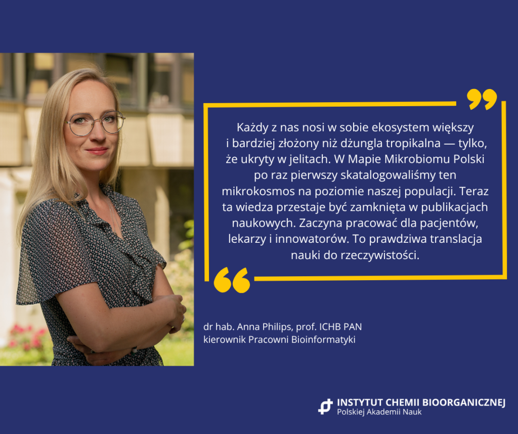 Zdjęcie dr hab. Anny Philips, prof. ICHB PAN na tle Instytutu. Obok cytat: "Każdy z nas nosi w sobie ekosystem większy i bardziej złożony niż dżungla tropikalna — tylko, że ukryty w jelitach. W Mapie Mikrobiomu Polski po raz pierwszy skatalogowaliśmy ten mikrokosmos na poziomie naszej populacji. Teraz ta wiedza przestaje być zamknięta w publikacjach naukowych. Zaczyna pracować dla pacjentów, lekarzy i innowatorów. To prawdziwa translacja nauki do rzeczywistości