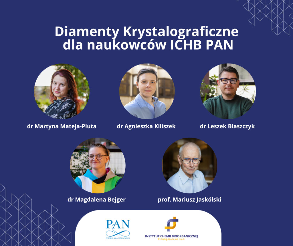Grafika ze zdjęciami portretowymi autorów publikacji, czyli Martyny Matei-Pluty, Agnieszki Kiliszek, Leszka Błaszczyka, Magdaleny Bejger oraz Mariusza Jaskówlskiego.